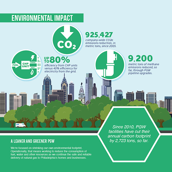Environmental Impact