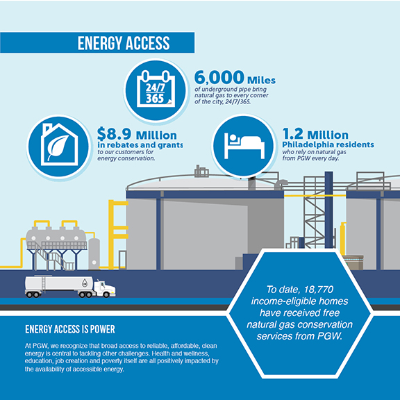 Energy Access