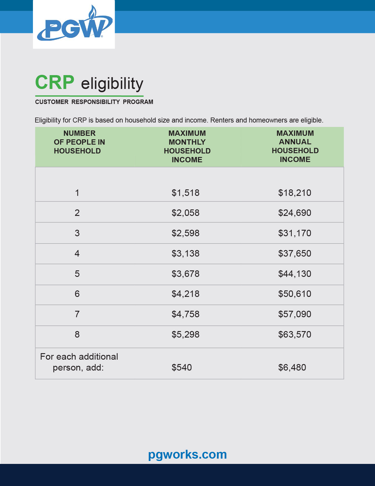Customer Responsibility Program PGW (Philadelphia Gas Works)